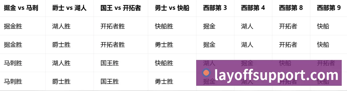 奖项证书